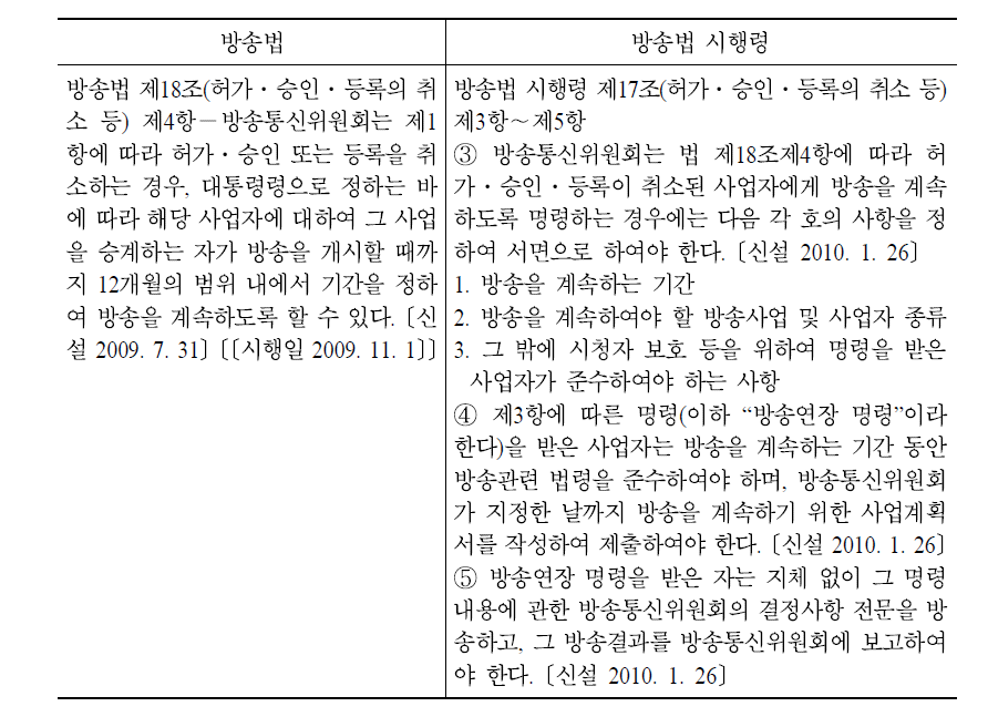 허가취소 관련 규정