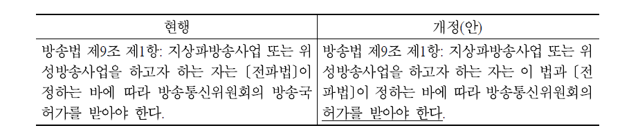 지상파 방송 허가성격 방송법 개정(안)