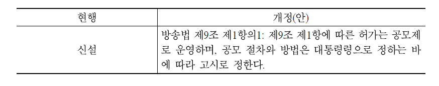 지상파 방송 허가절차 방송법 개정(안)