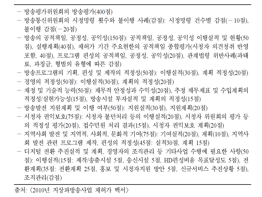 재허가 세부심사항목별 평가내용 및 배점 기준