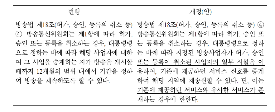 지상파 방송 취소 이후 절차 방송법 개정(안)