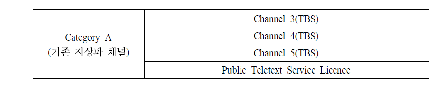 영국 지상파방송 허가 카테고리 구분