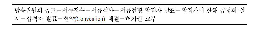 프랑스 지상파방송 허가 절차