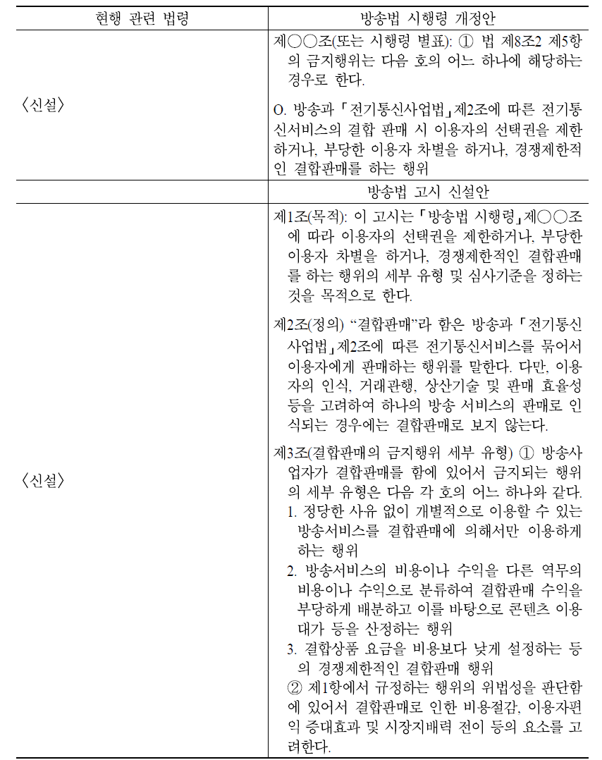 금지행위 관련 방송법 시행령 및 고시 개정 및 신설안 예시