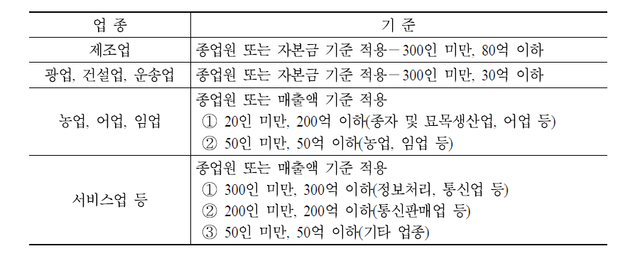 중소기업 인정에 대한 규정