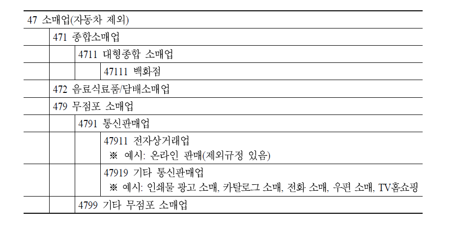 한국 표준산업 분류체계도(2007. 12. 28 개정)