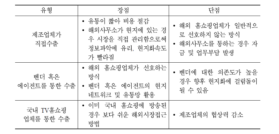 각 수출 유형별 장단점