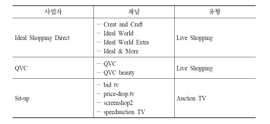 TV홈쇼핑 사업자 현황