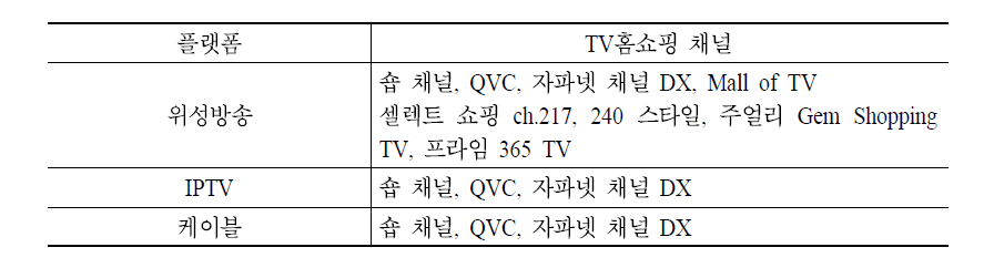 일, TV홈쇼핑채널 플랫폼 송출현황