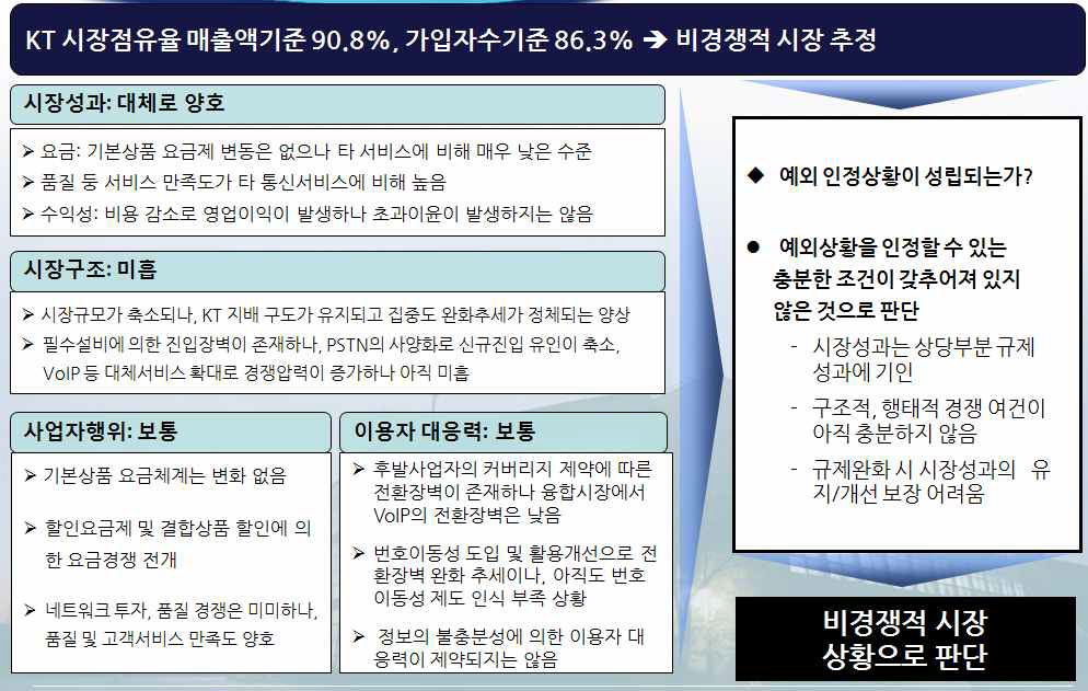 시내전화시장 경쟁평가 종합