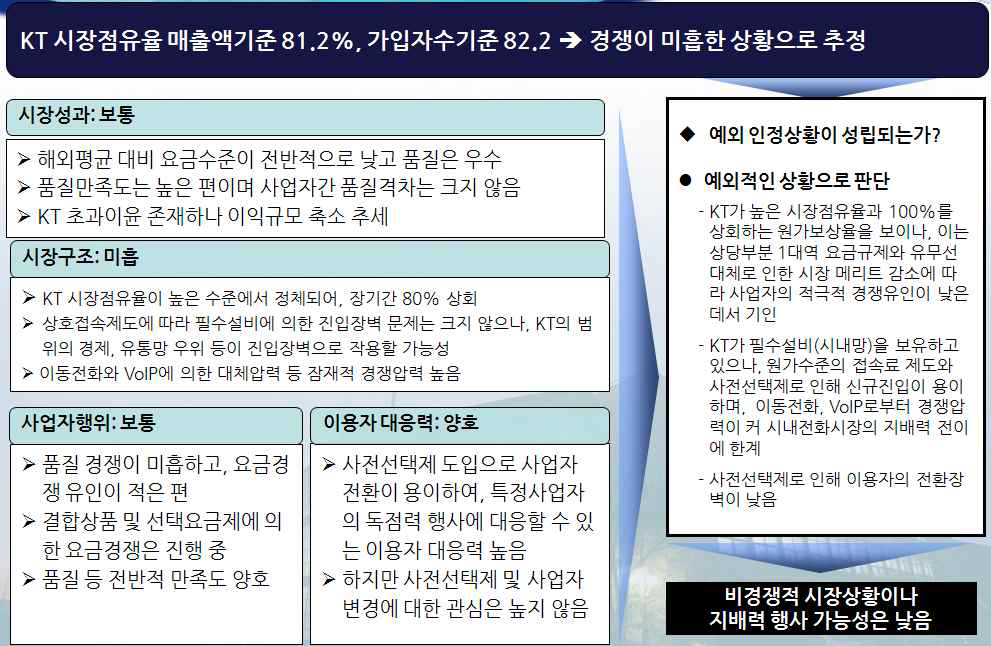 시외전화시장 경쟁평가 종합