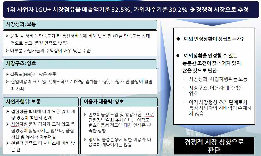 인터넷전화시장 경쟁상황 종합평가