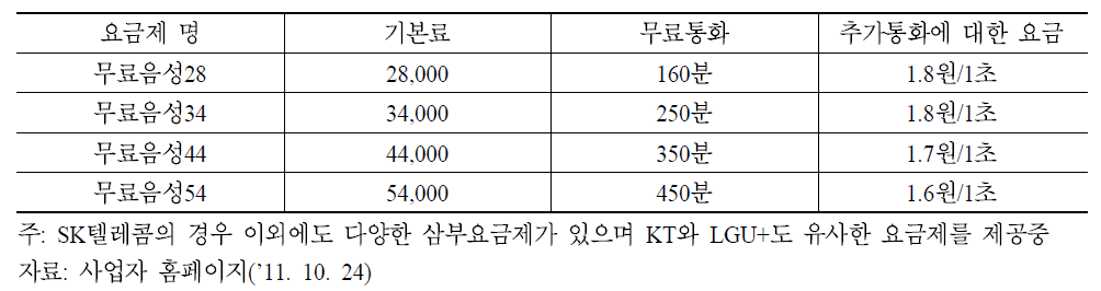 SK텔레콤의 삼부요금제