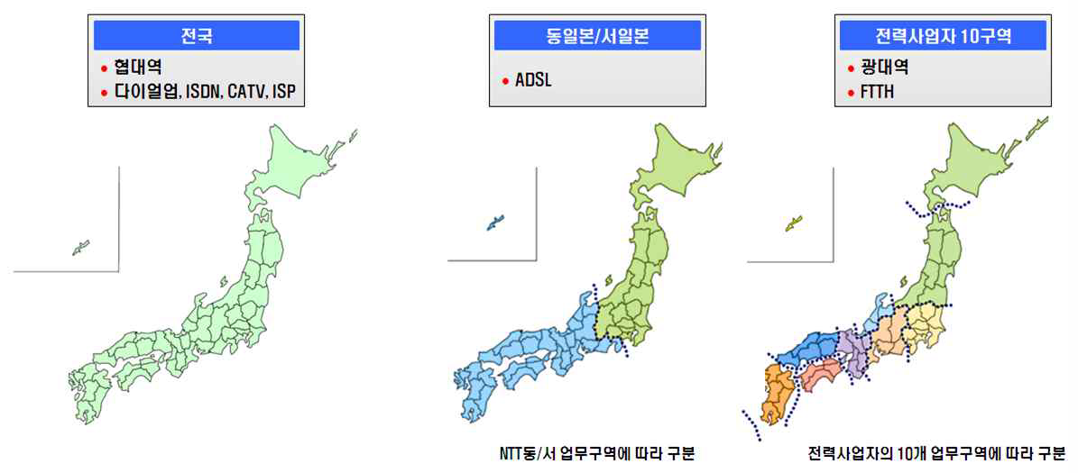 일본 초고속인터넷의 지리적 시장획정