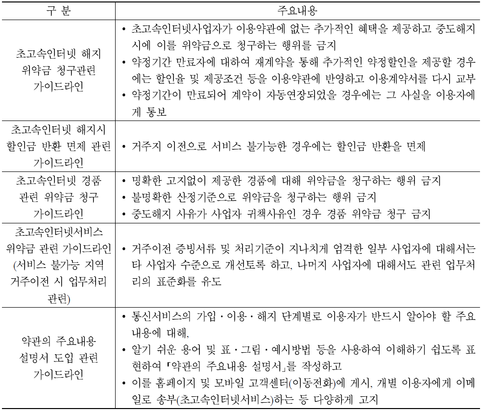 초고속인터넷 서비스 관련 가이드라인의 주요 내용