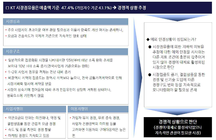 초고속인터넷서비스 소매시장 경쟁상황 종합평가