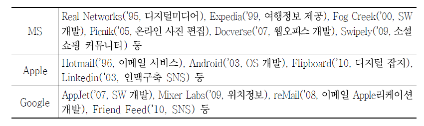 MS, Apple, Google 출신 주요 벤처 창업 사례