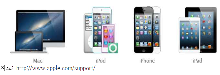 애플의 핵심 하드웨어 라인업－Mac, iPod, iPhone, iPad