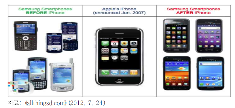 애플의 주장: 애플 아이폰 출시 전후의 삼성전자 휴대폰 디자인