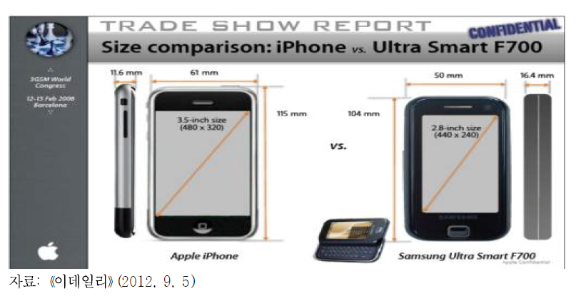 애플이 2006년 작성한 내부문건: 아이폰과 삼성전자 F700 제품사진