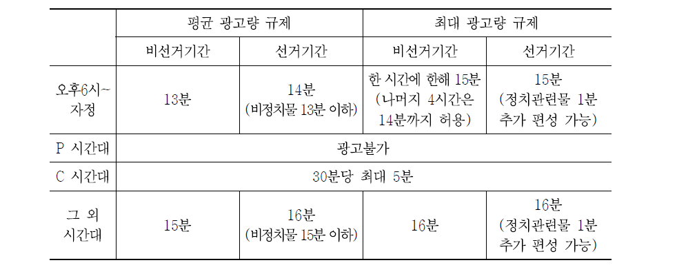 호주의 광고량 규제