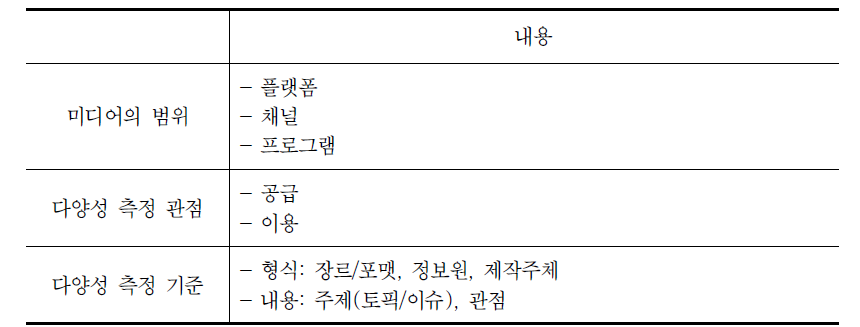 다양성 개념의 구조 유형화