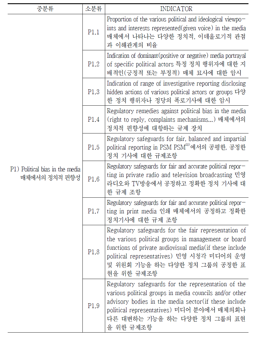 Pluralism media types & genre