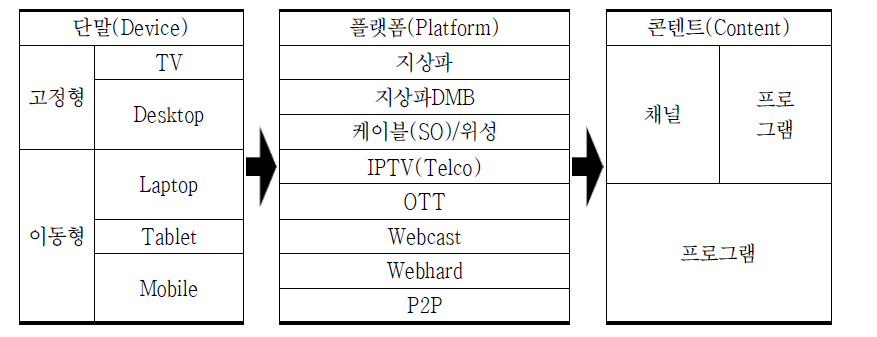 미디어의 개념