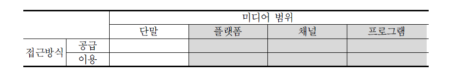 미디어 다양성 측정 지표