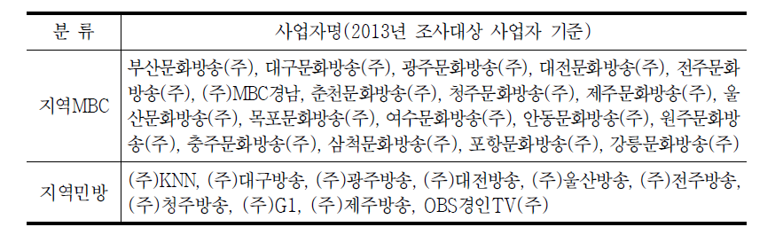 ‘지역방송발전지원특별법’에 해당하는 지역방송사의 범위