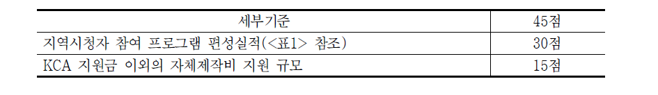 지역시청자 참여 프로그램 평가 배점방식