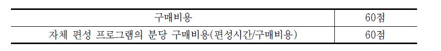 자체 편성 프로그램의 분당 구매비용 평가 배점방식