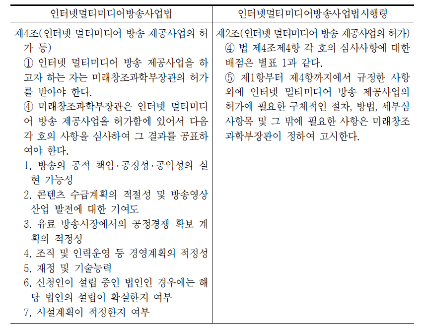 인터넷멀티미디어방송제공사업자․콘텐츠사업자(재)허가․승인 법적 근거