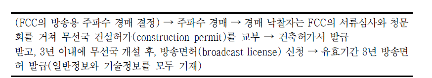 미국 지상파 방송 허가 절차