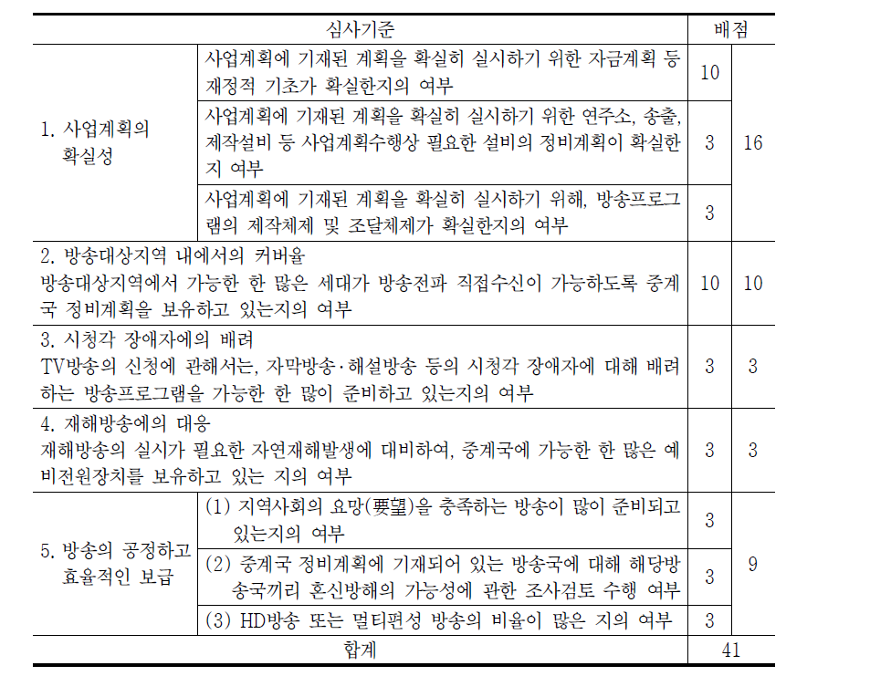 일본 지상파방송 허가 비교 심사기준