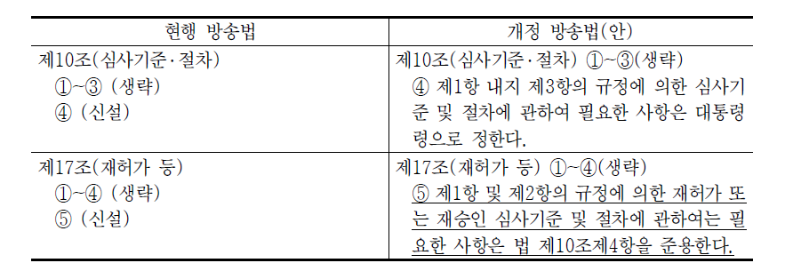 방송법 개정(안): 단계적 위임안