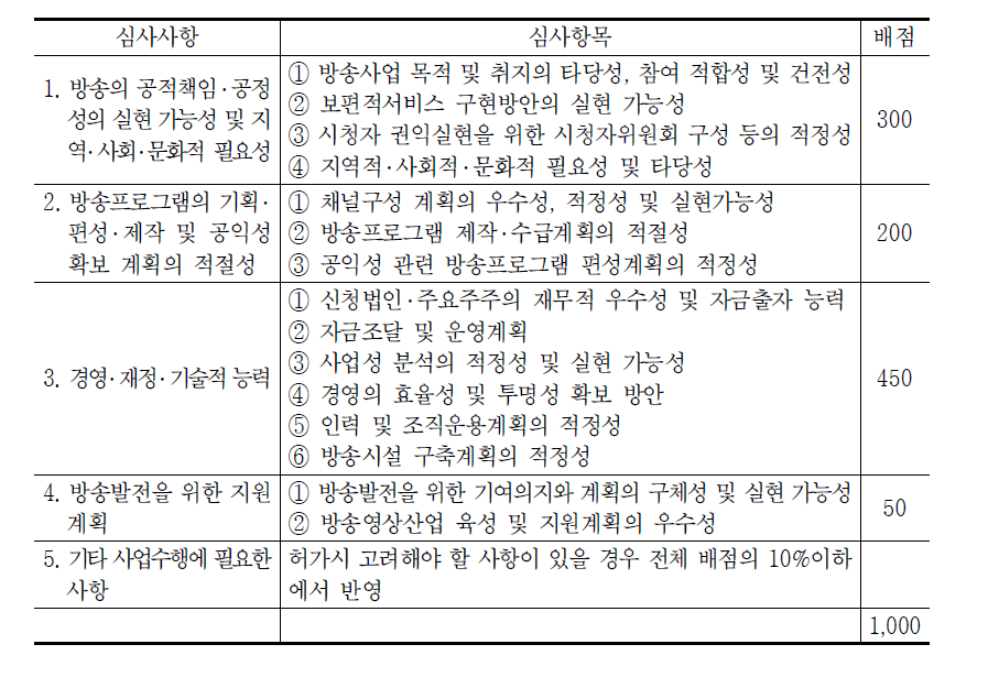 지상파이동멀티미디어방송 심사사항 및 배점