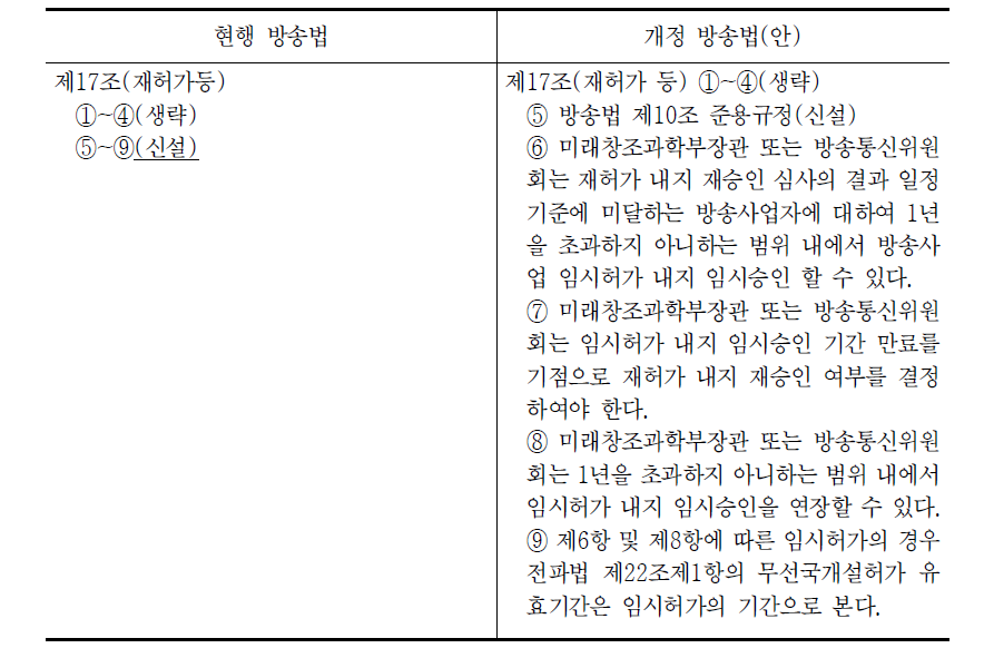 방송법 개정(안): 임시허가․임시승인 규정 신설