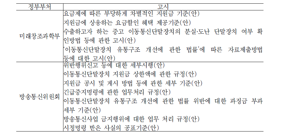 이동통신단말장치 유통구조 개선에 관한 법률의 시행령