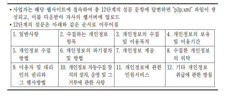 한국인터넷진흥원의 전자적 표시방법에 따른 문사 작성 지원 예시