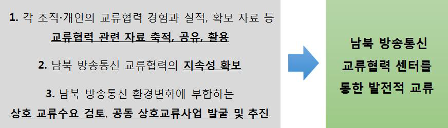 방송통신교류협력센터의 필요성