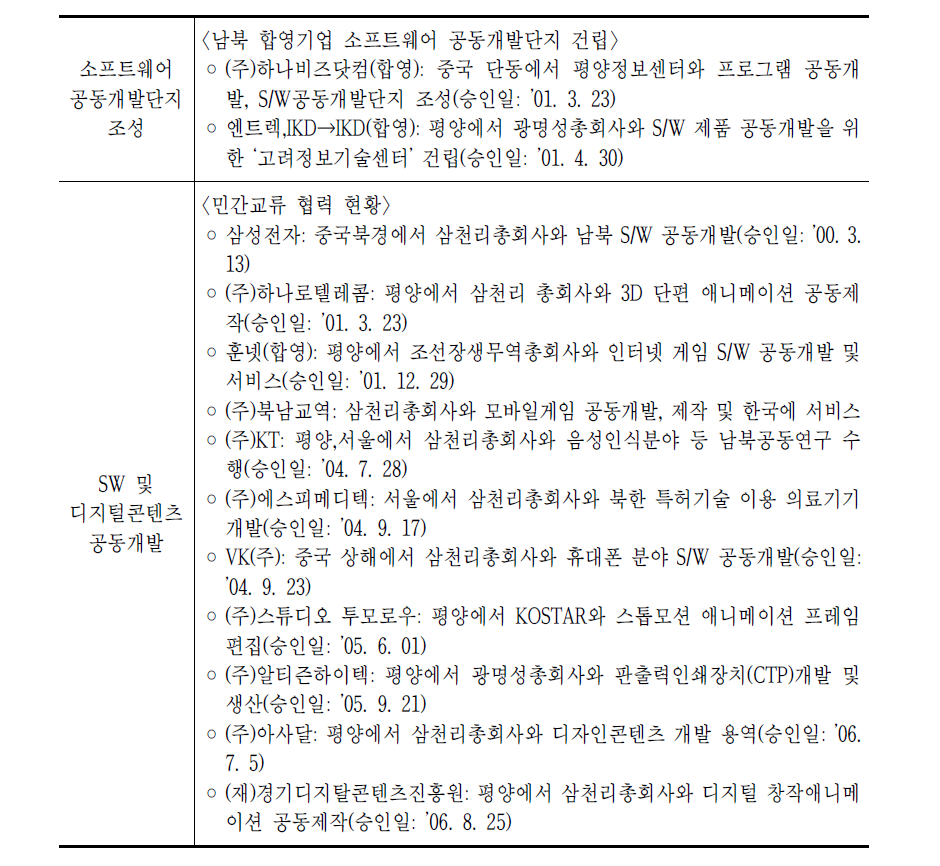 남북 콘텐츠 관련 교류협력 내역