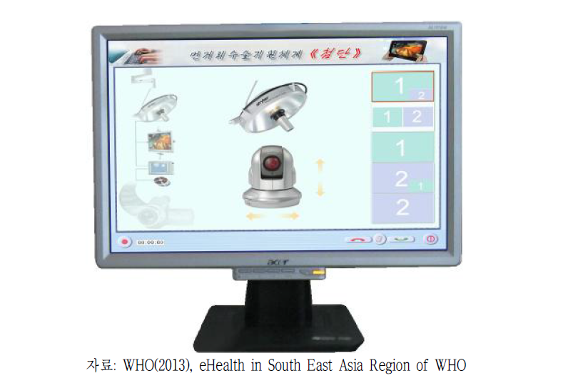 북한의 원격수술지원시스템 “첨단”