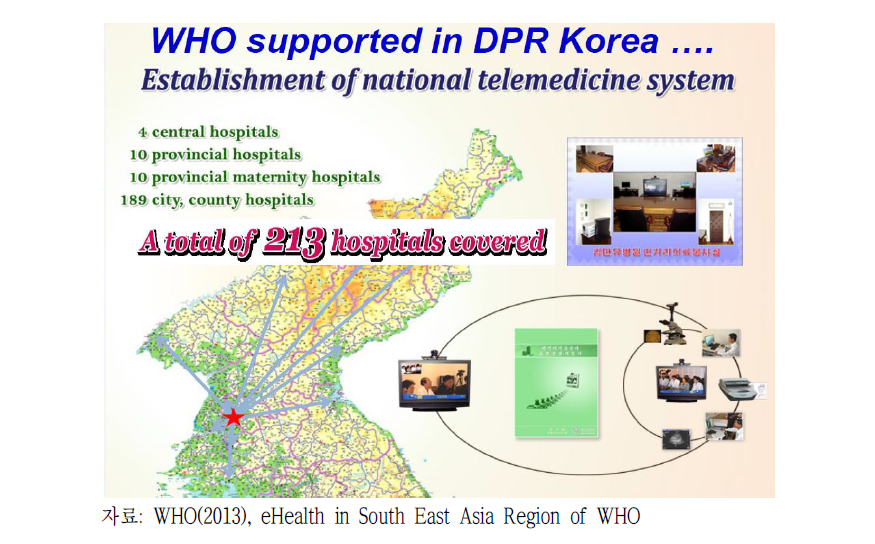 WHO 지원 하의 북한 내 원격의료 시스템