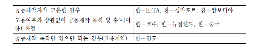 일시입국 조항 분류