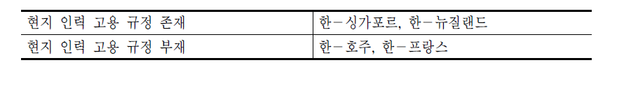 촬영 장소 조항 분류