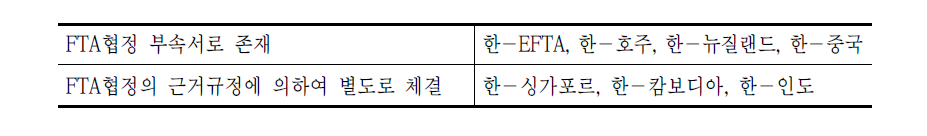 공동제작협정문의 지위 조항 분류