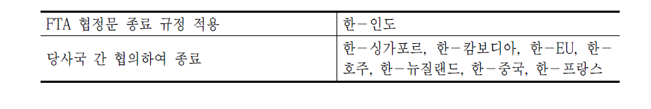 기한 및 종류 조항 분류