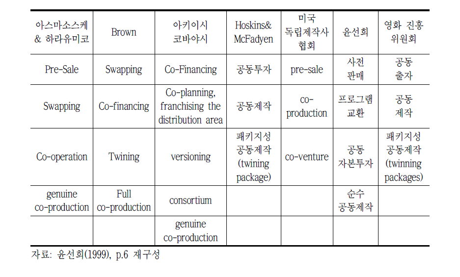 국제공동제작 세부유형 모델