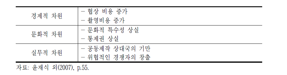 공동제작의 단점